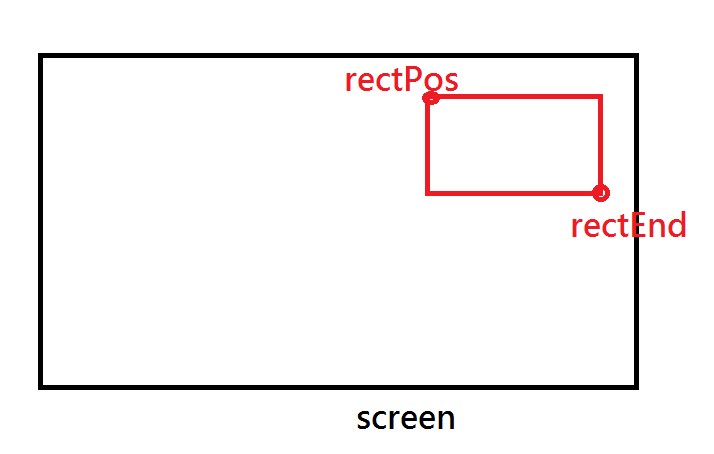 screen