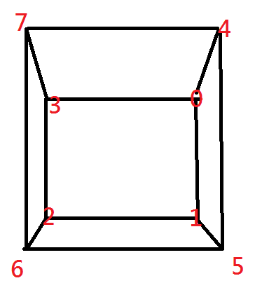 frustum